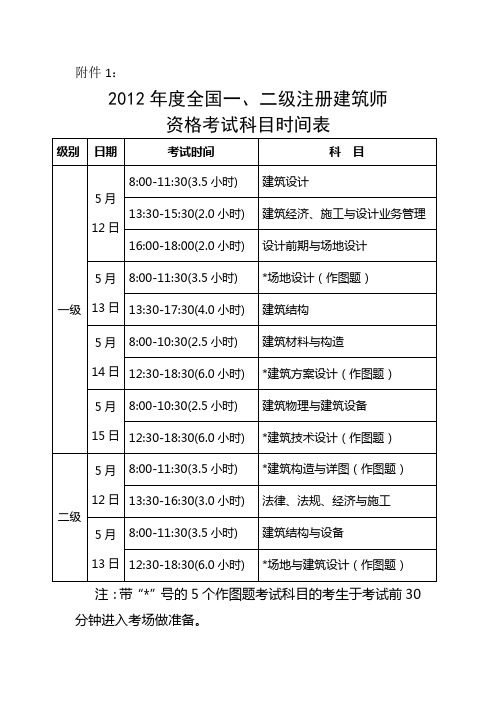 2012年度全国一级注册建筑师资格考试