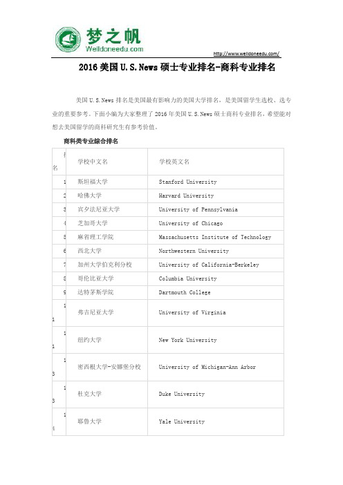 2016美国U.S.News硕士专业排名-商科专业排名