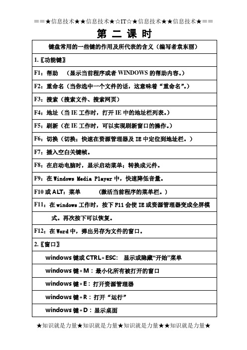 键盘常用的一些键的作用及所代表的含义
