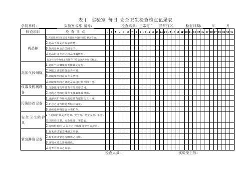 每日安全卫生检查检点记录表