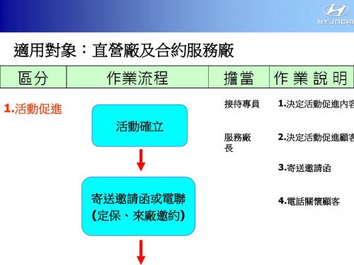 服务标准作业说明说明