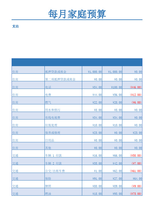 每月家庭预算Excel模板