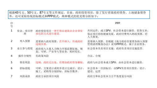 ppp模式和EPC模式比较及操作演示