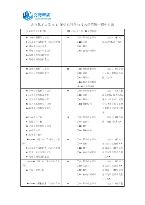 北京化工大学2017年信息科学与技术学院硕士招生目录_北京化工大学考研网