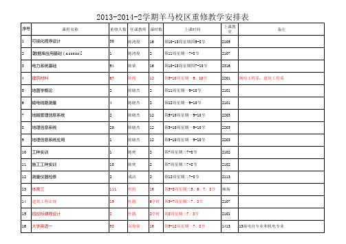 2013-2014-2学期四川水利学院羊马校区重修上课安排表
