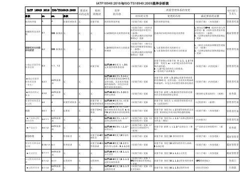 IATF16949-2016差异分析范例