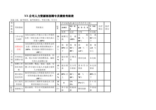 招聘人员绩效考核指标设定