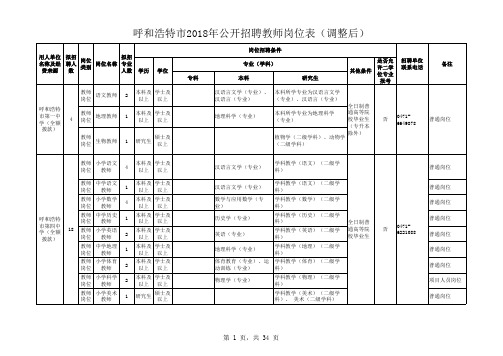 呼市2018招聘教师岗位表(调整后)