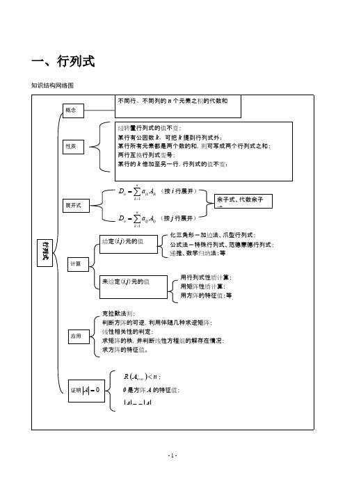 线性代数各章知识及脉络图