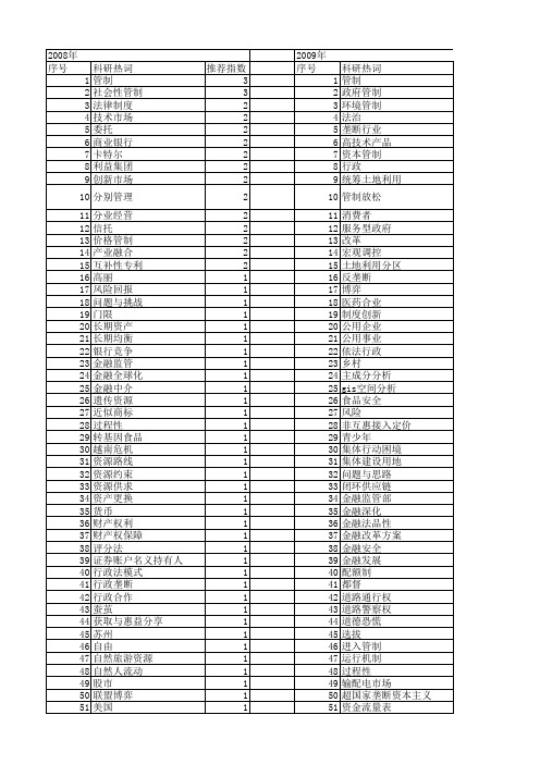 【国家社会科学基金】_管制_基金支持热词逐年推荐_【万方软件创新助手】_20140804