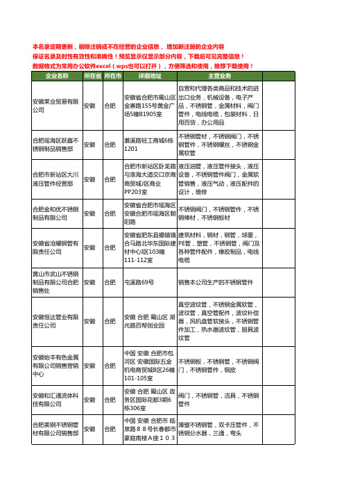 新版安徽省不锈钢管件工商企业公司商家名录名单联系方式大全20家