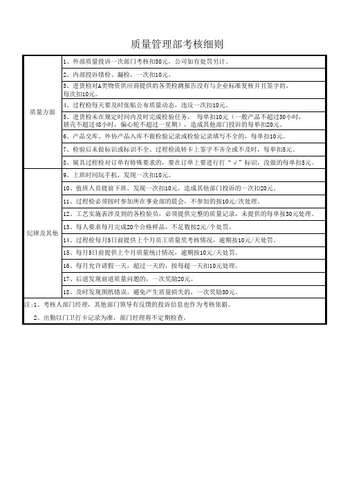 质管部考核细则