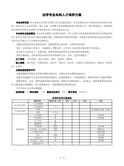 法学专业本科人才培养方案