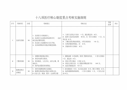 十八项医疗核心制度考核