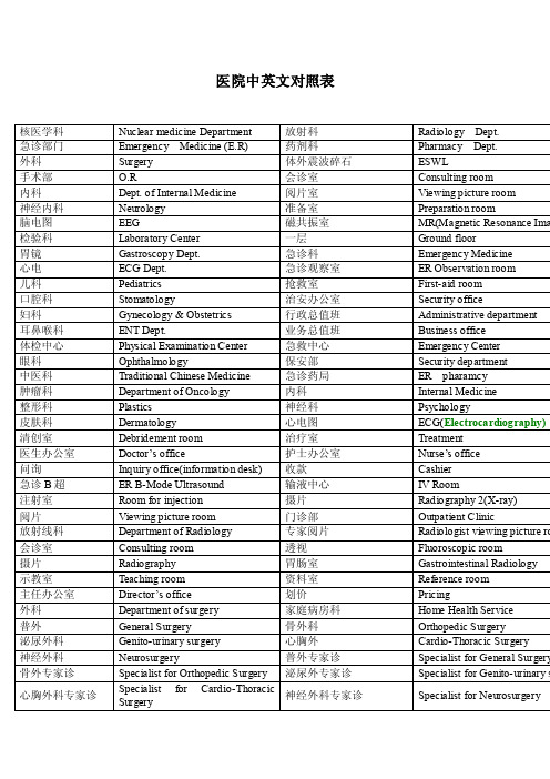 医院中英文对照表