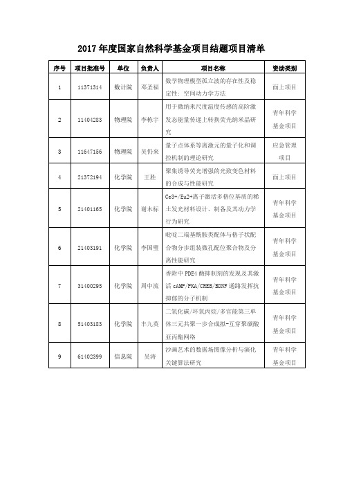 2017年国家自然科学基金项目结题项目清单