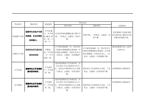 乒乓球测试方法