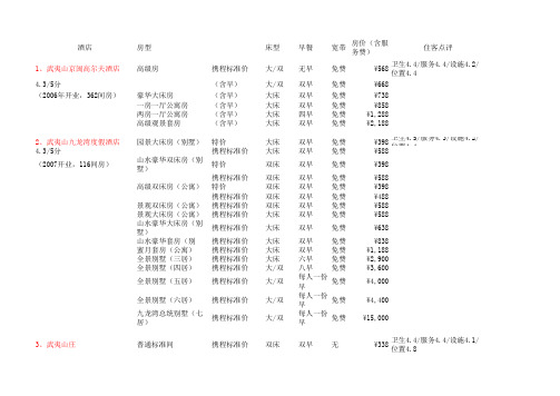 武夷山酒店对比表