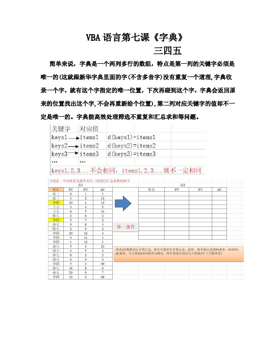 excel工作表VBA语言第七课《字典》