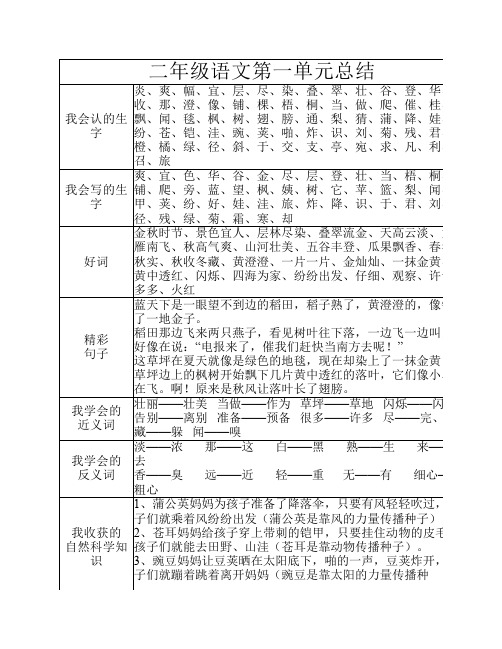 二年级语文第一单元总结
