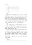 文明礼仪读本目录