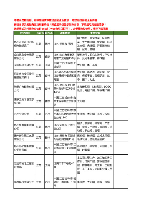新版江苏省太阳帽工商企业公司商家名录名单联系方式大全61家