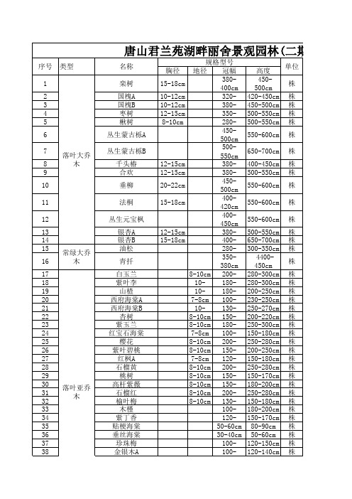 苗木汇总表(有参考价)