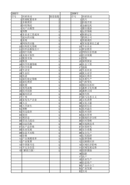 【国家社会科学基金】_生产策略_基金支持热词逐年推荐_【万方软件创新助手】_20140808