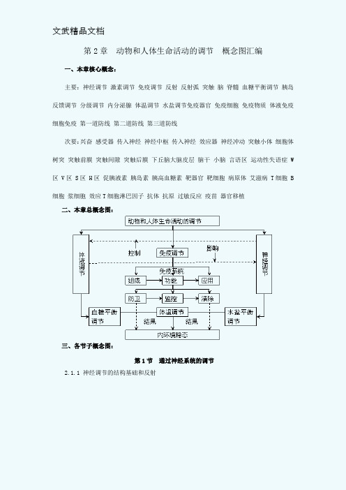 必修3--第2章动物和人体生命活动的调节概念图汇编