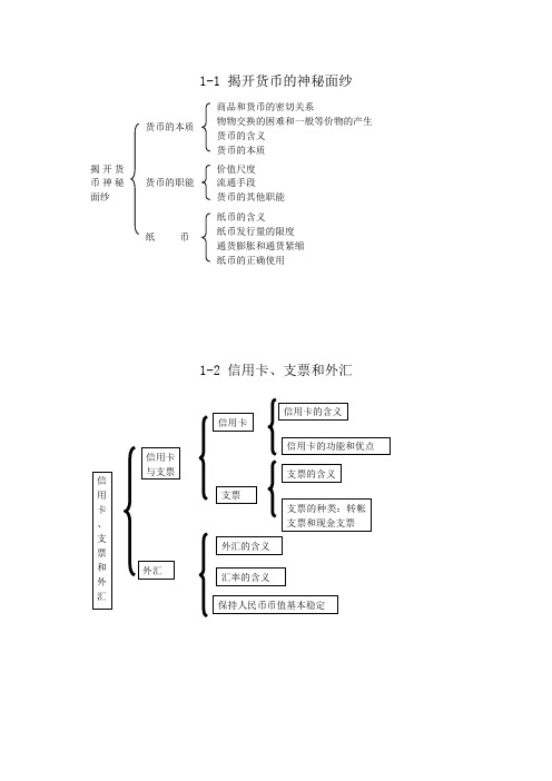 《高中政治必修2经济生活》知识结构图