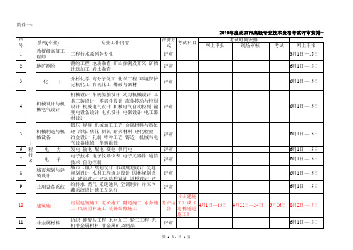 2010高级职称评审安排