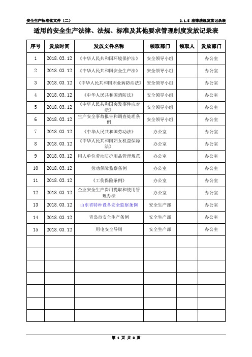 2.1.5法律法规发放记录表