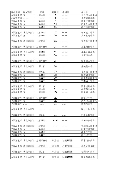 太平洋战争爆发前日本在华兵力