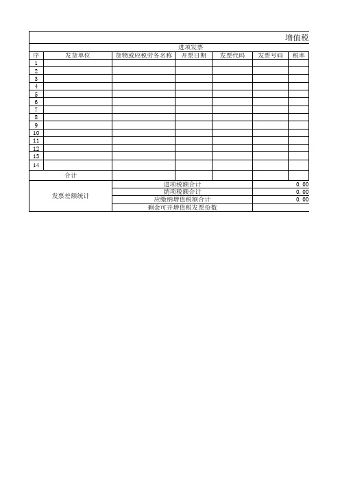 增值税进项销项差额统计表