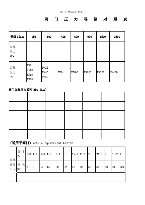 阀门压力等级对照表