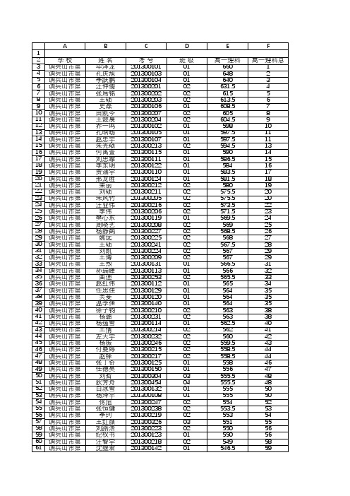 调兵山市第一高中高一理科年级大排名