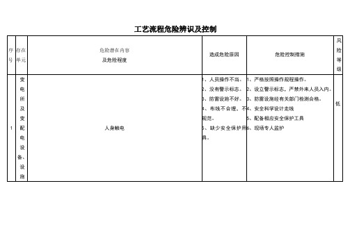自来水公司、水厂危险辨识和控制