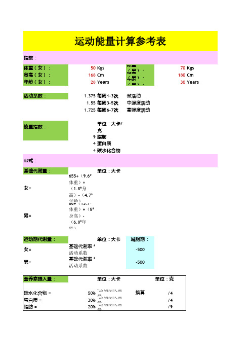 运动代谢能量计算参考表
