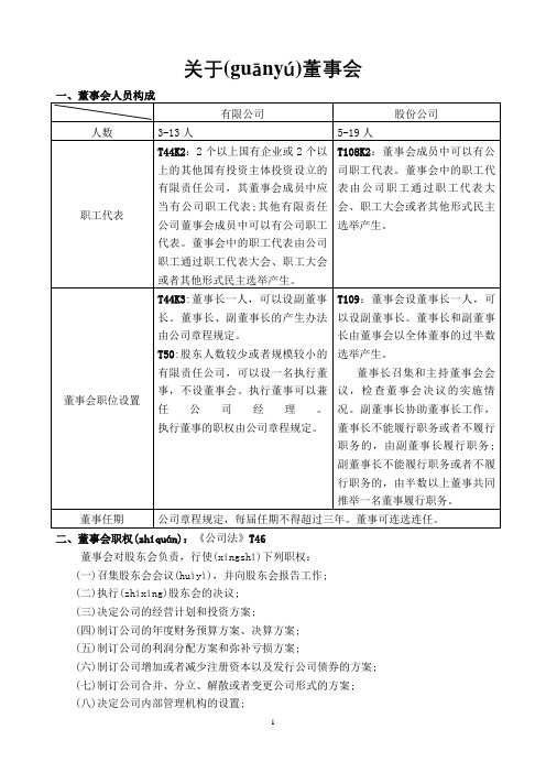 董事会决议范文及董事会相关法律规定