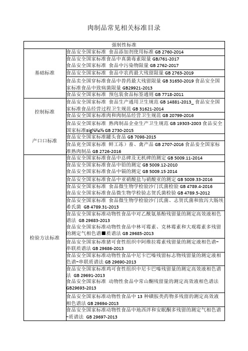 肉制品常见相关标准目录