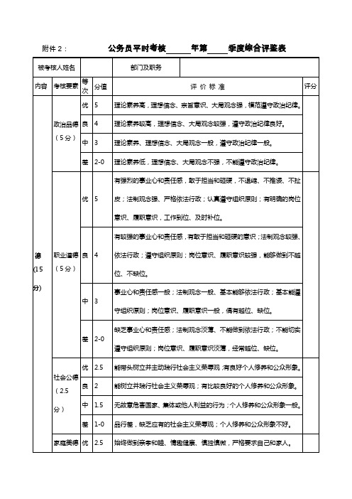 公务员平时考核季度综合评鉴表