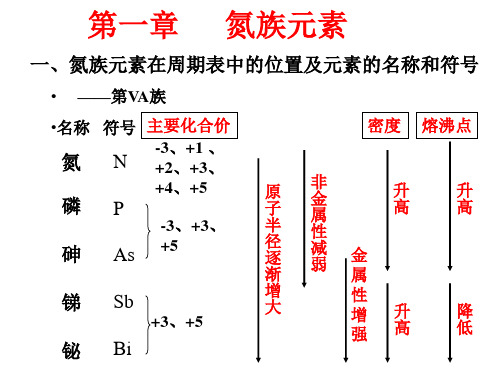 第一章氮族元素--精品-资料.ppt