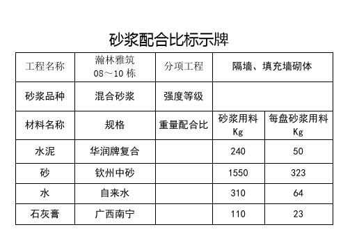 配合比标示牌