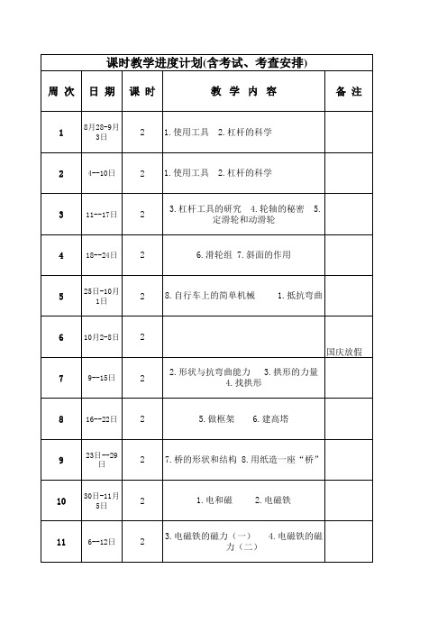 2017--2018六年级科学上册教学计划          六上