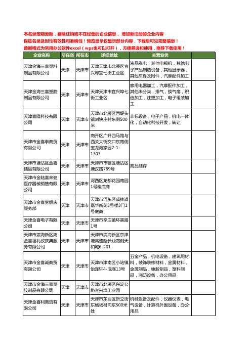 新版天津市金喜工商企业公司商家名录名单联系方式大全40家