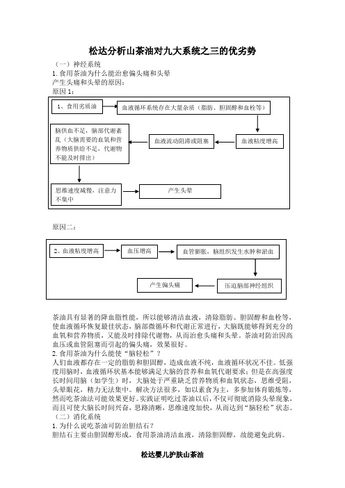 松达   茶油对三大系统的益处