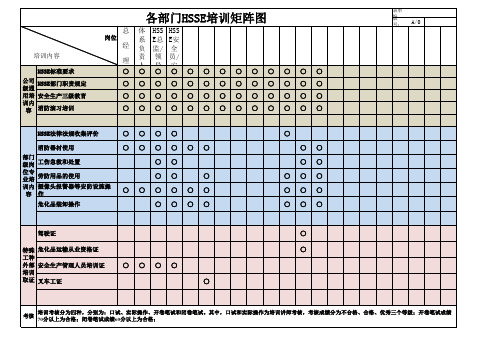 各岗位HSSE培训矩阵图样本范例