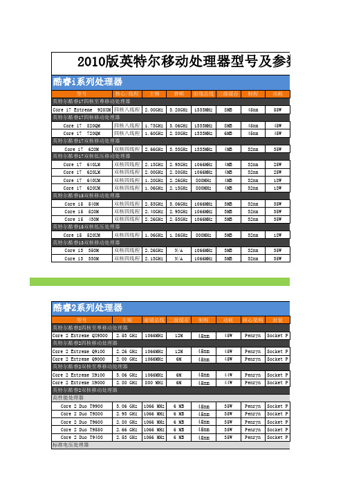 2010版英特尔移动处理器型号及参数总览表