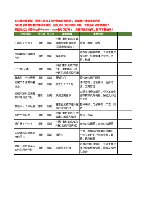 新版甘肃省武威个体工商企业公司商家名录名单联系方式大全11家