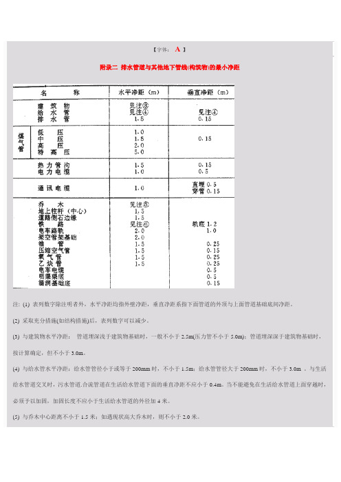 排水管道与其他地下管线(构筑物)的最小净距